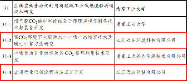 喜訊雙良環(huán)境成功入圍！